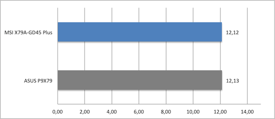 Cinebench 1