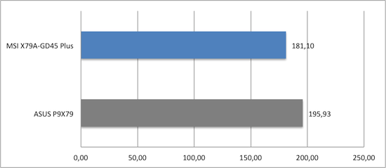 Cinebench