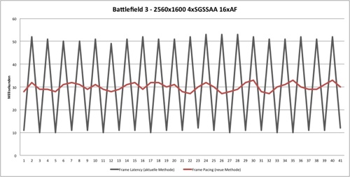 AMD Radeon HD 7990 mit Prototypen-Treiber und 
