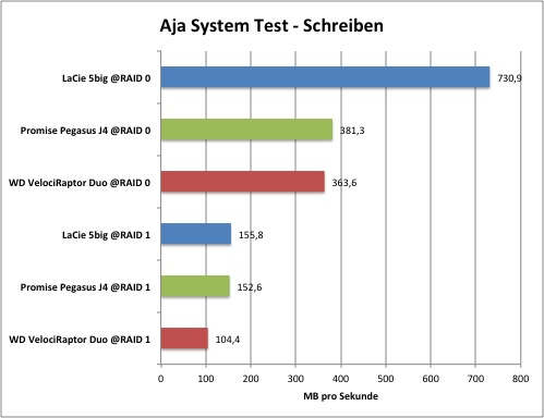 aja-system-test-2