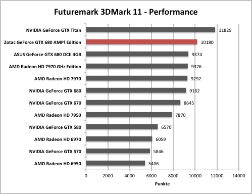 3dmark1