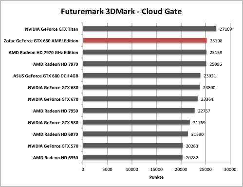 3dmark4