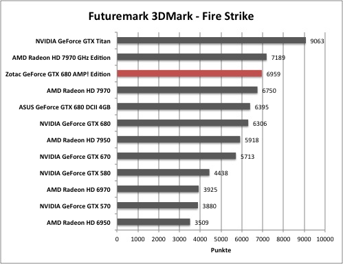 3dmark4