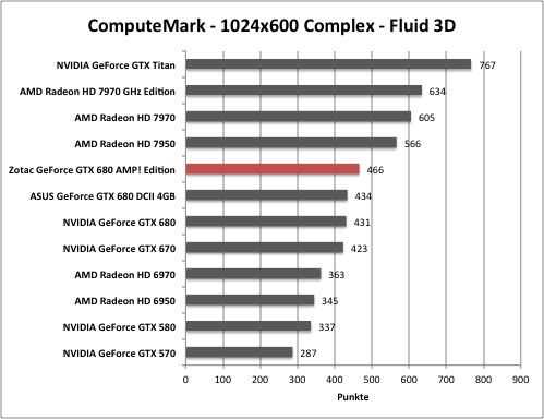 computemark1