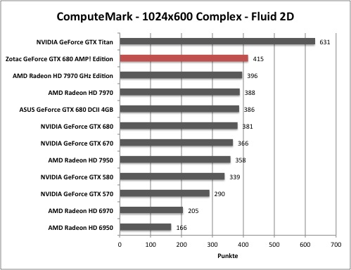 computemark1