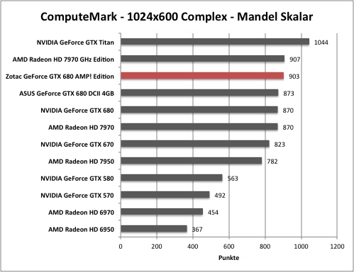 computemark1