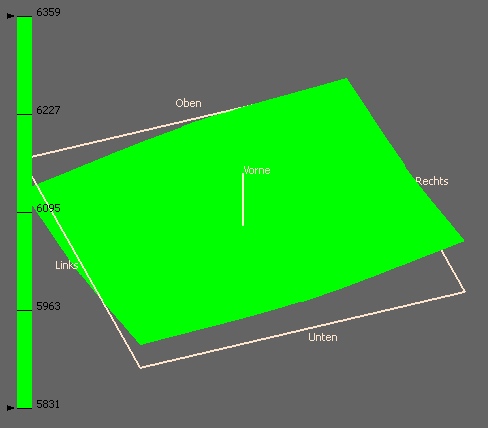 3D-Ansicht: Weißpunkt