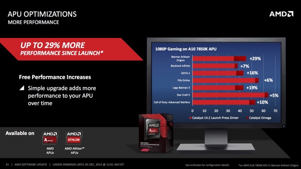 AMD Catalyst Omega