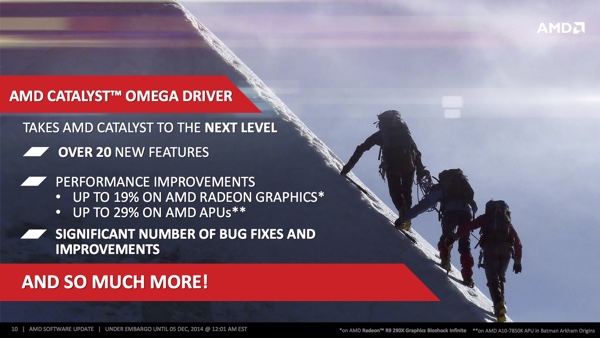 AMD Catalyst Omega