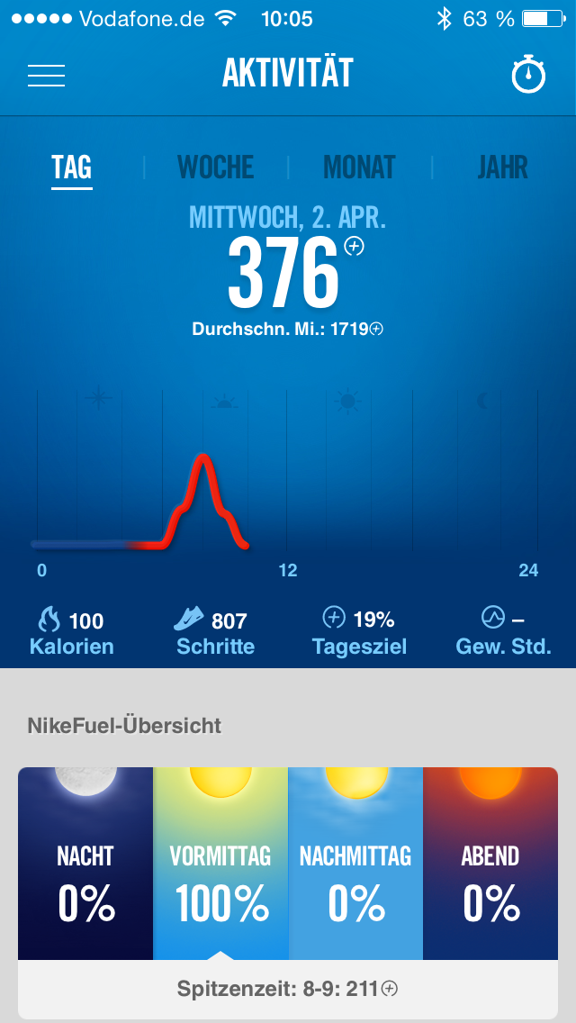 Nike Fuelband SE