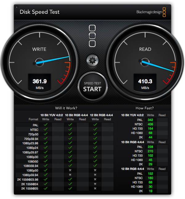 LaCie 2big Thunderbolt 2 - Blackmagig DiskSpeedTest RAID0