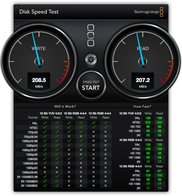 LaCie 2big Thunderbolt 2 - Blackmagig DiskSpeedTest RAID0