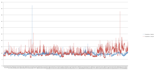 Battlefield 4 Mantle Benchmarks
