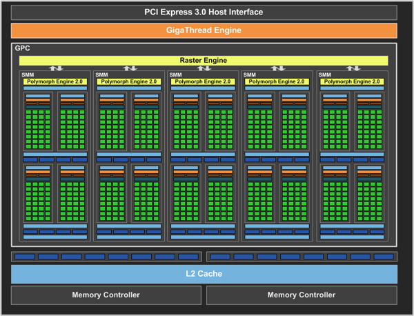 GPU-Blockdiagramm der GM107-GPU mit 