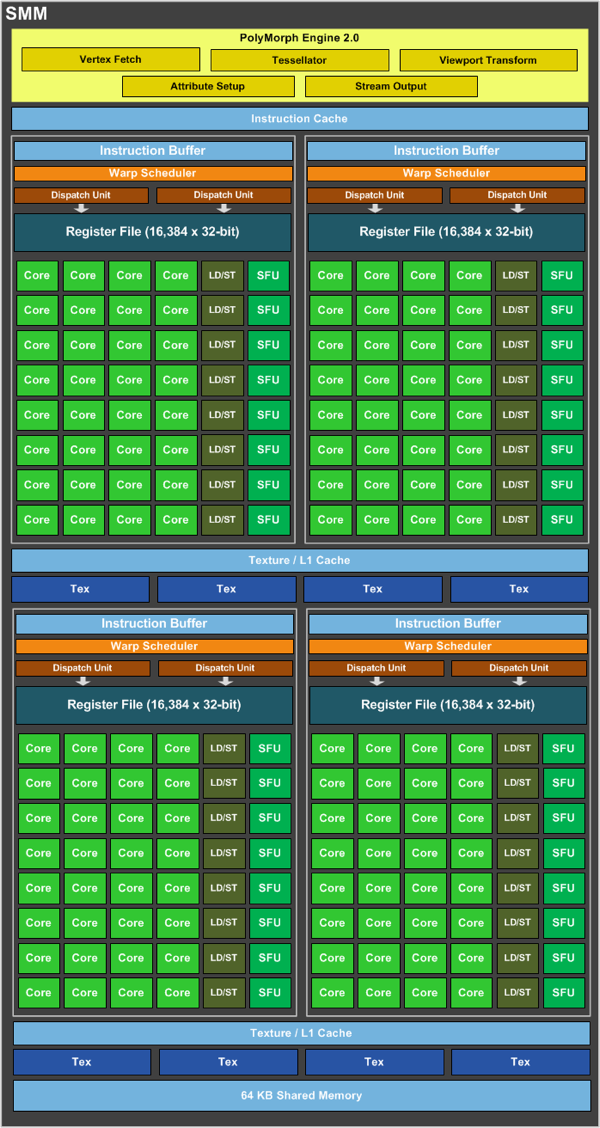 SMM-Blockdiagramm