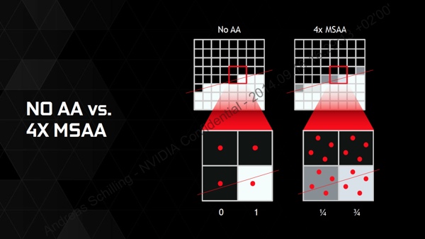 MFAA (Multiframe Sampled Anti-Aliasing)