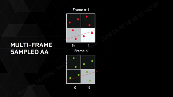 MFAA (Multiframe Sampled Anti-Aliasing)