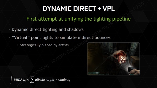 VXGI (Voxel Global Illumination)