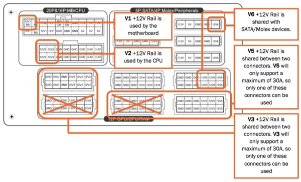 Pin-Out-Diagramm auf einem Netzteil zur Identifikation des richtigen Anschlusses