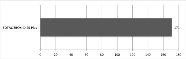 cinebench r15