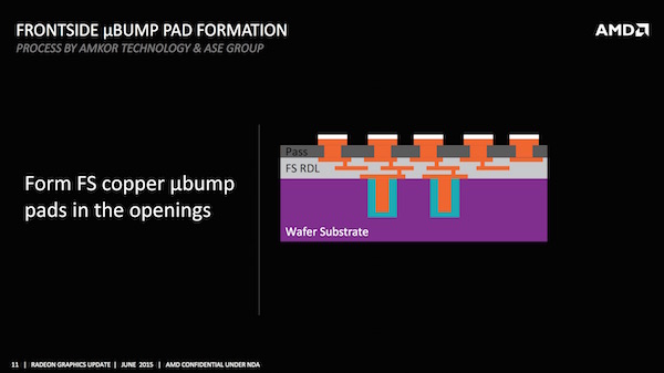 AMD: GPU und HBM auf dem Interposer