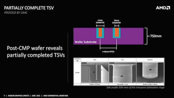 AMD: GPU und HBM auf dem Interposer