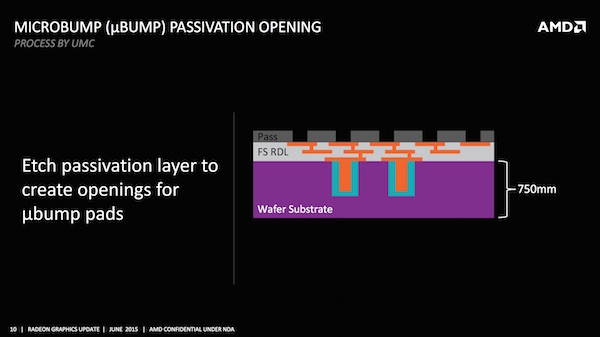 AMD: GPU und HBM auf dem Interposer