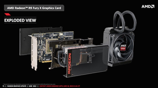 Pressematerial zur AMD Radeon R9 Fury X