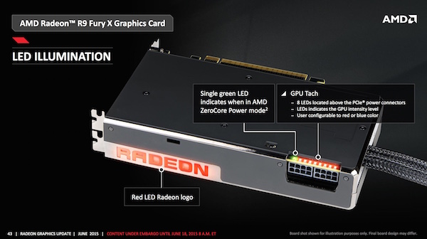 Pressematerial zur AMD Radeon R9 Fury X