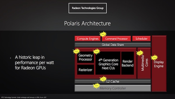 AMD Polaris-Architektur