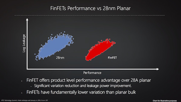 AMD Polaris-Architektur