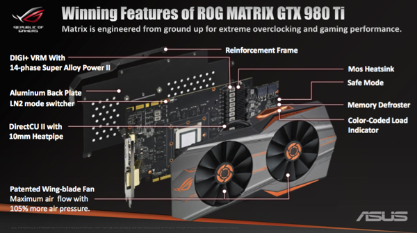 ASUS ROG Matrix GeForce GTX 980 Ti