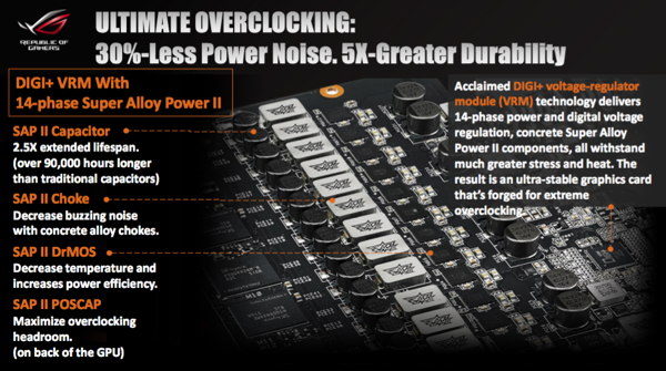 ASUS ROG Matrix GeForce GTX 980 Ti