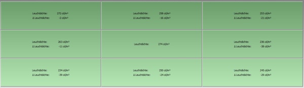 Messungen des Dell UltraSharp UP2715K