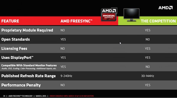 AMDs FreeSync alias Adaptive Sync