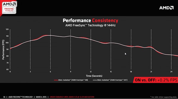 AMDs FreeSync alias Adaptive Sync