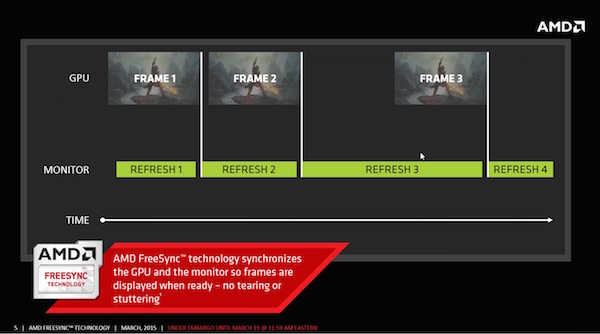 AMDs FreeSync alias Adaptive Sync