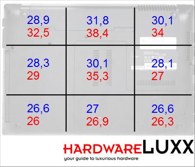 bench temp unterseite