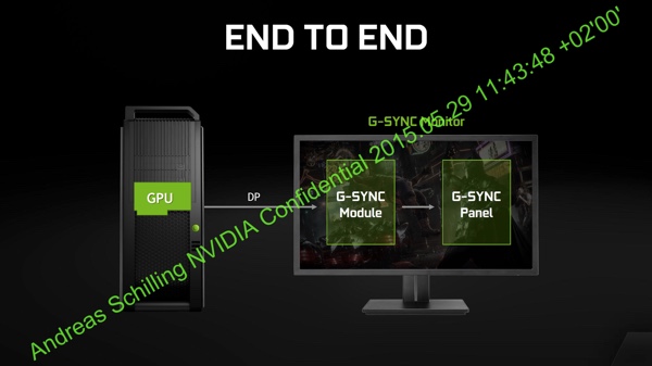 Update zu NVIDIA G-Sync