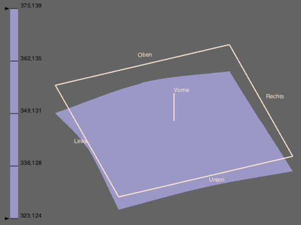 Display-Messung:
