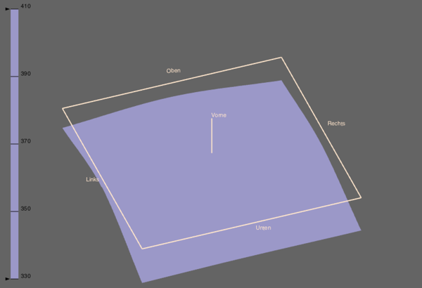 Messungen zum Display des MacBook Pro mit Retina-Display