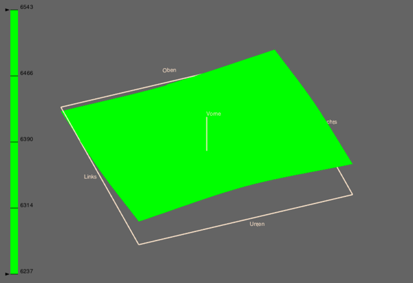 Messungen zum Display des MacBook Pro mit Retina-Display