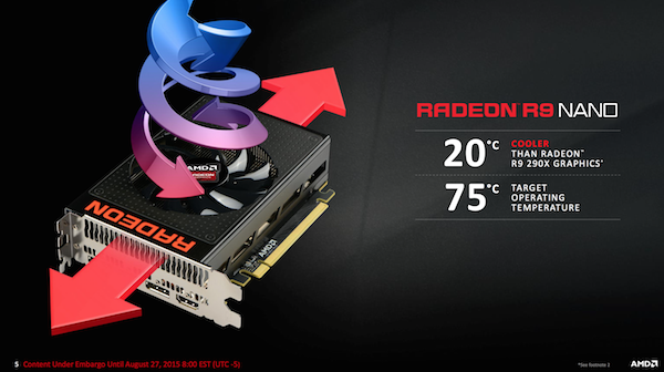 Präsentation zur AMD Radeon R9 Nano