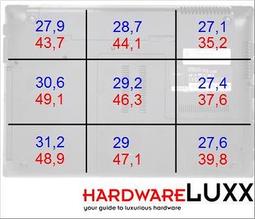 bench temp unterseite 360