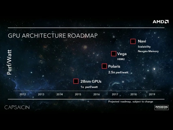 AMDs Roadmap für GPUs aus dem März 2016