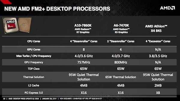 AMD Athlon X4 845