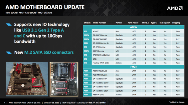 AMD Athlon X4 845