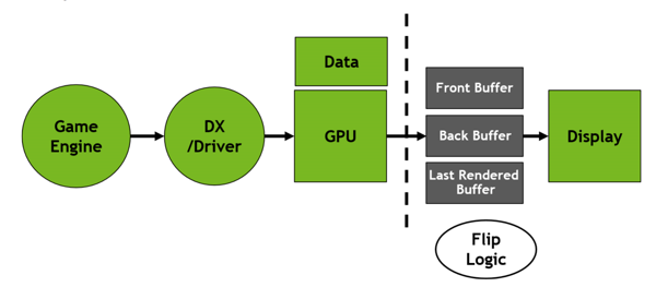 Decoupled Buffer - Front, Back und last Rendered Buffer