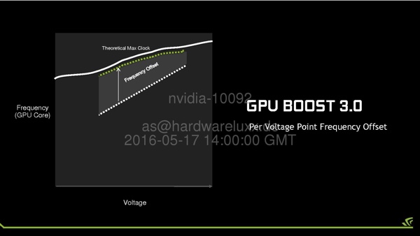 gpu boost 3.0