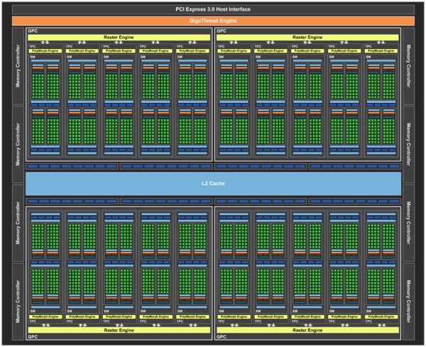 Blockdiagramm der GP104-GPU